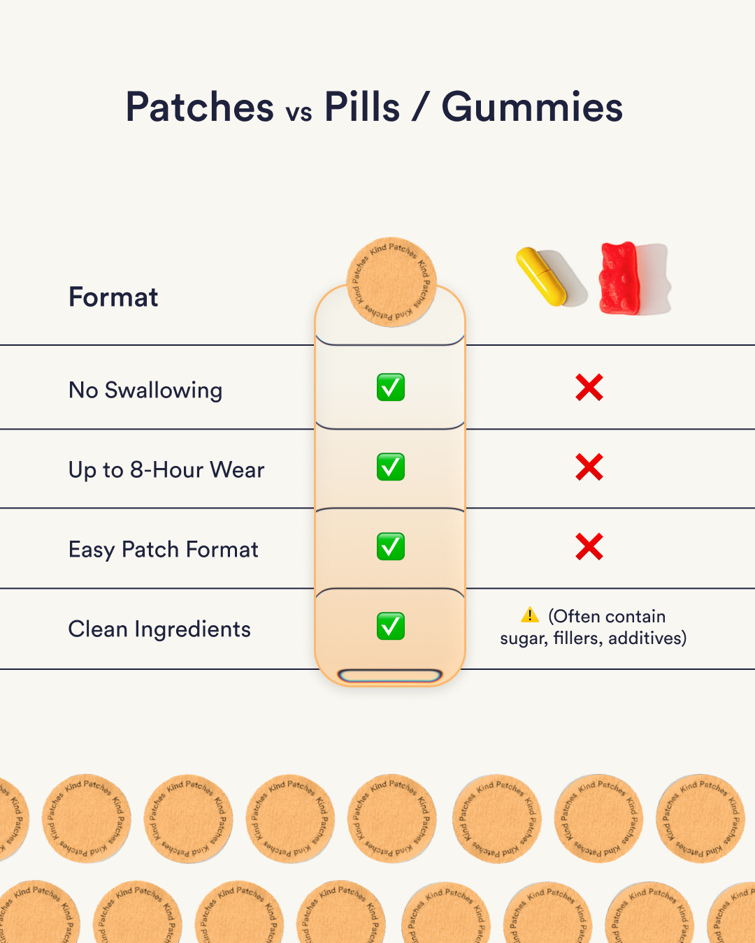 Collagen Patches